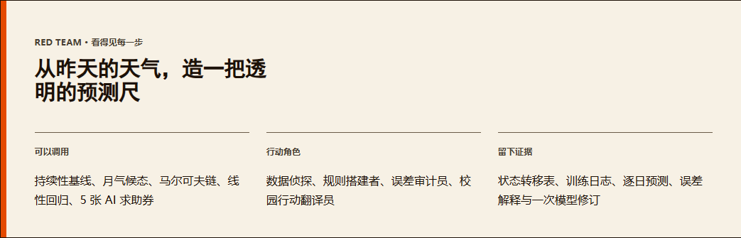 已有天气黑客松课程界面的建模路线说明